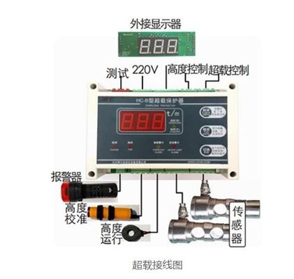 Prezzo buono Monitor di sovraccarico AC220V 250Hz Parti di ricambio di sollevamento con display digitale in linea